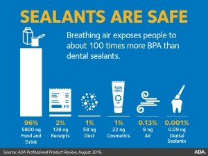 ADA_sealants_are_safe_facebook